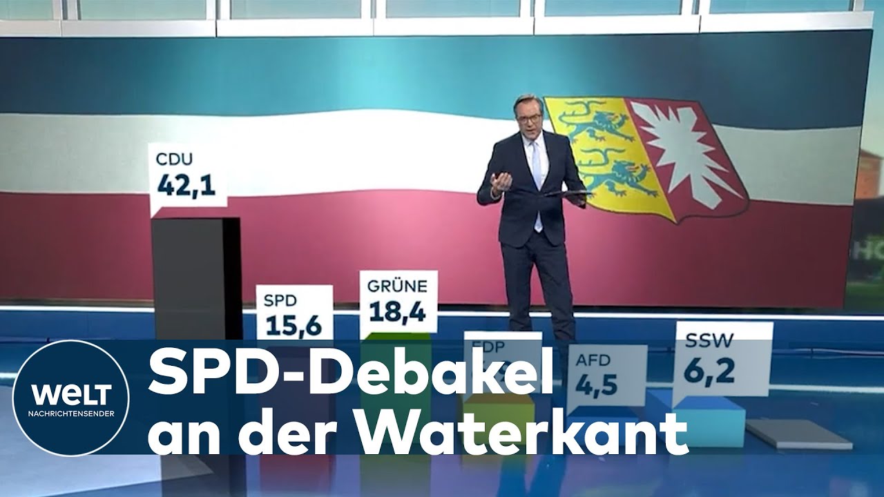 HOCHRECHNUNG: Daniel Günther und CDU gewinnen Landtagswahl in Schleswig-Holstein klar | WELT Thema