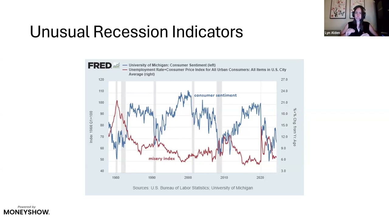 Lyn Alden:  What Fiscal Policy  Dominance Means For Investors