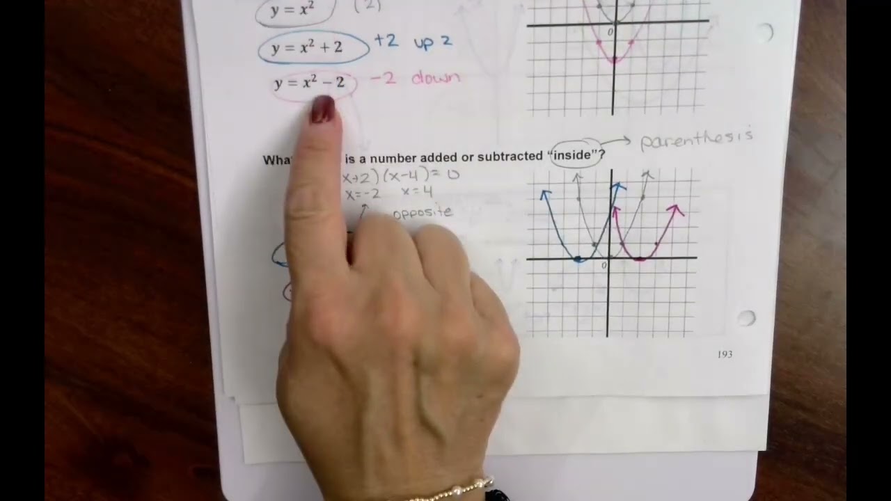 Video Lesson 6.1 graphing quadratics