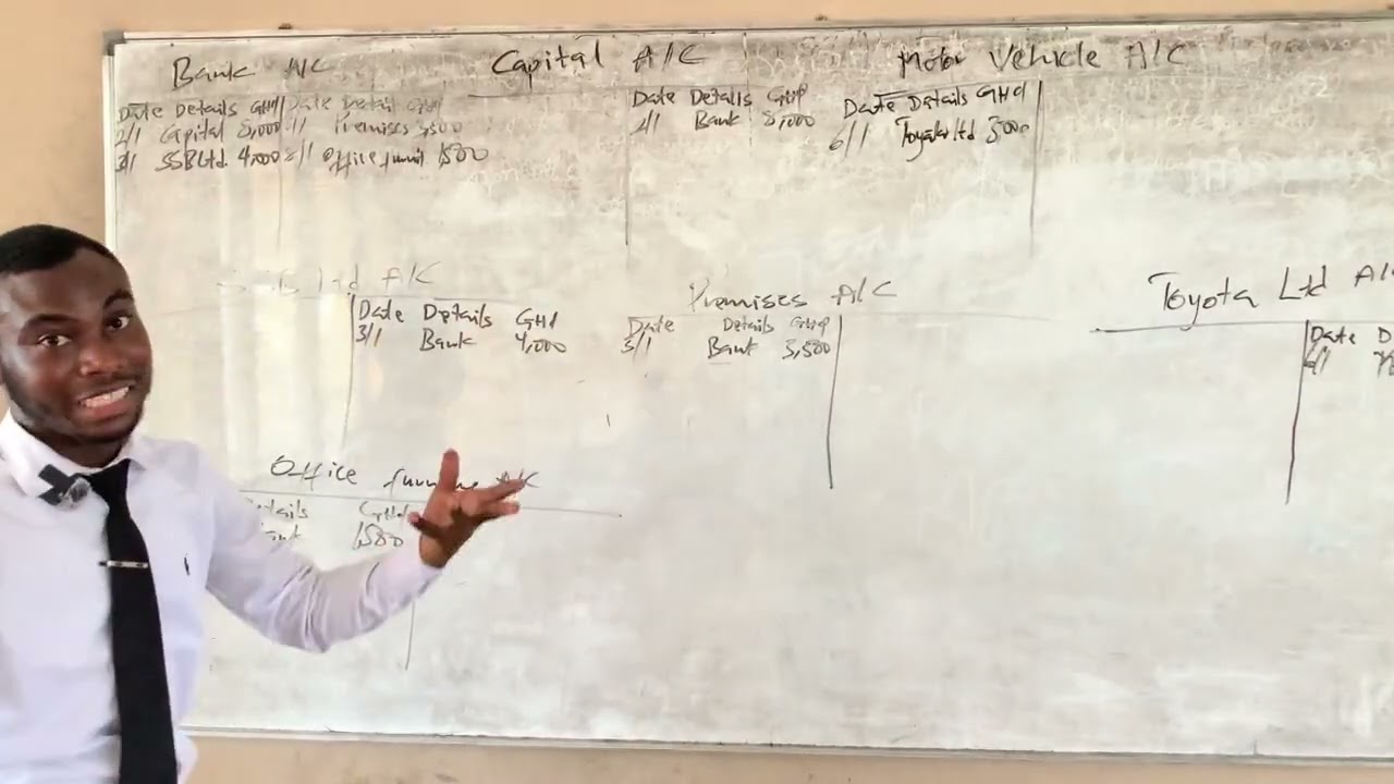 Double Entry principle...Part..2