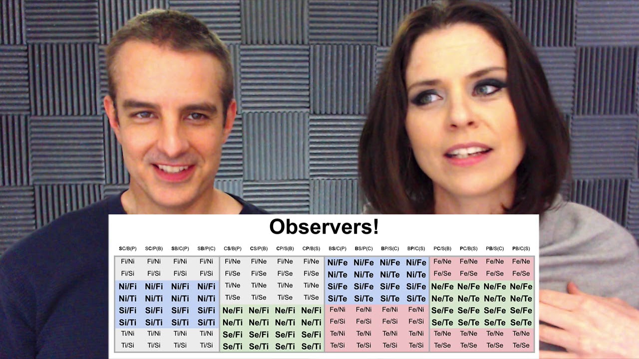Observers: Are you stressed by THINGS?