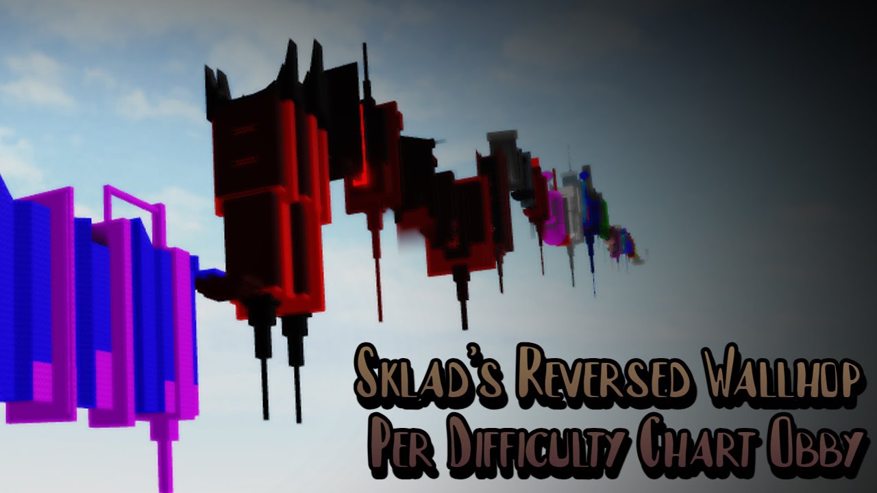 Sklad's Reversed Wallhop Per Difficulty Chart Obby - Completion By: Sklqqd