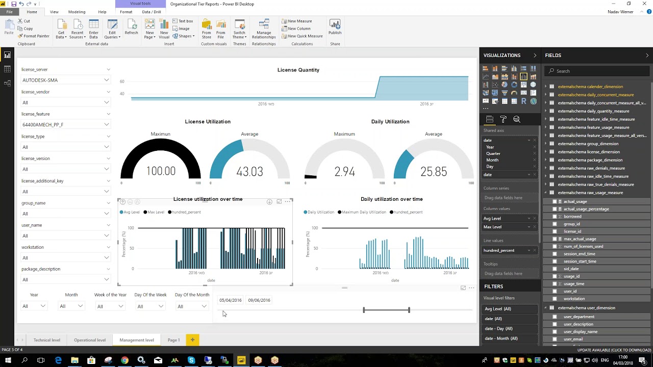 Reporting Hub