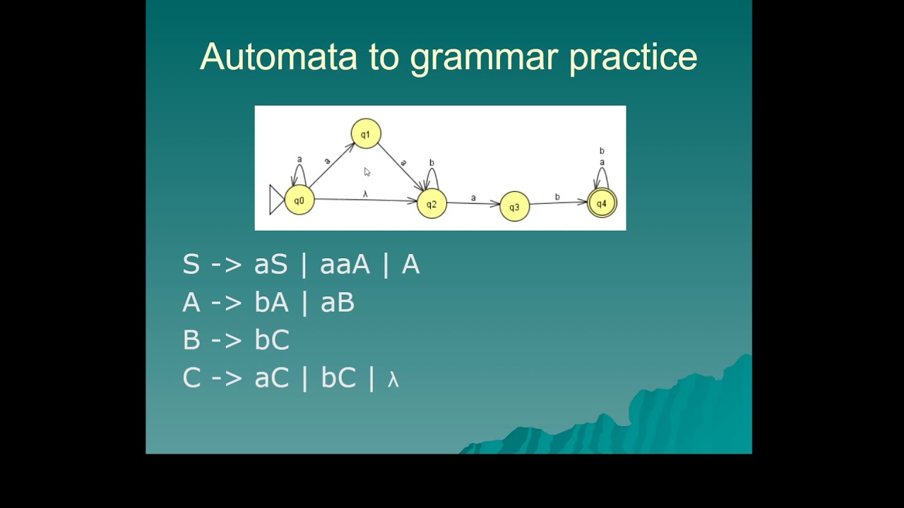 Grammars 6: Automata to grammars