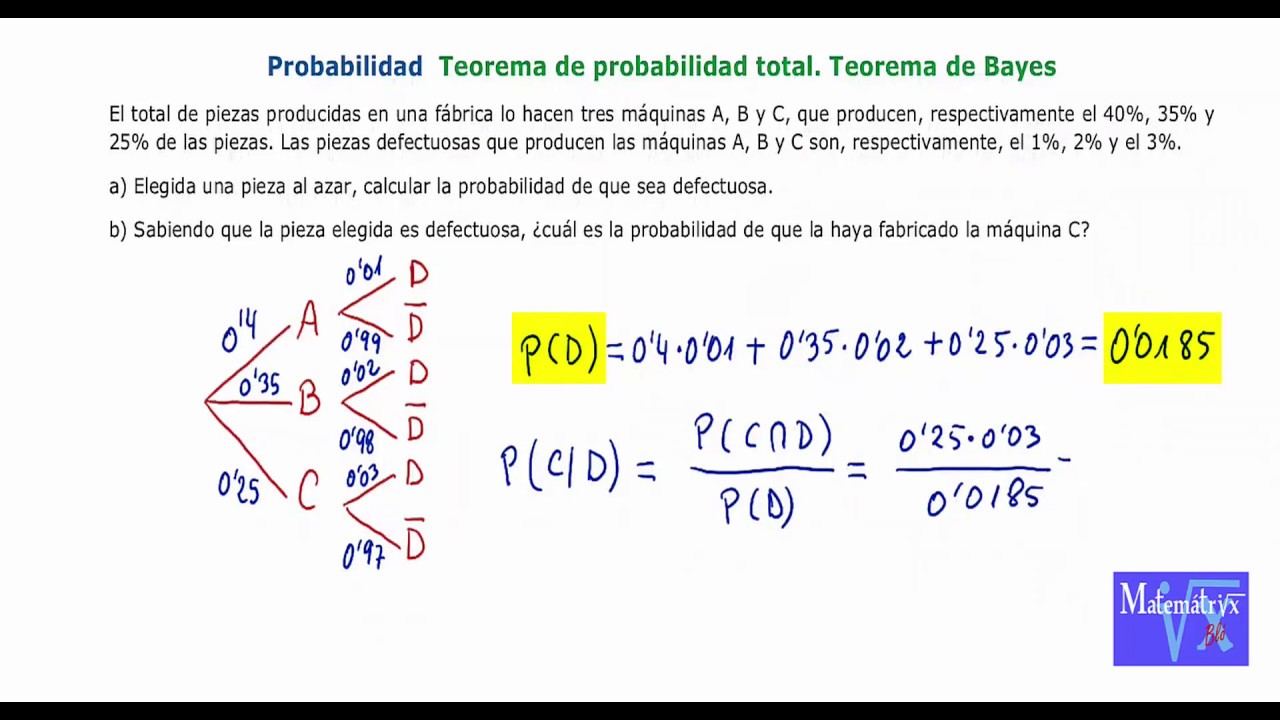 8 Ejemplo Teorema de Probabilidad Total y Teorema de Bayes