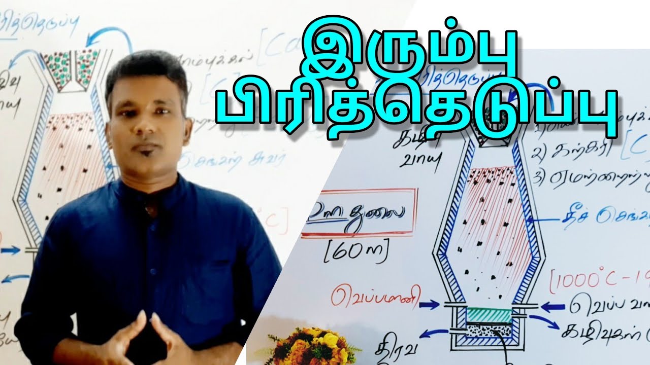 இரும்பு பிரித்தெடுப்பு