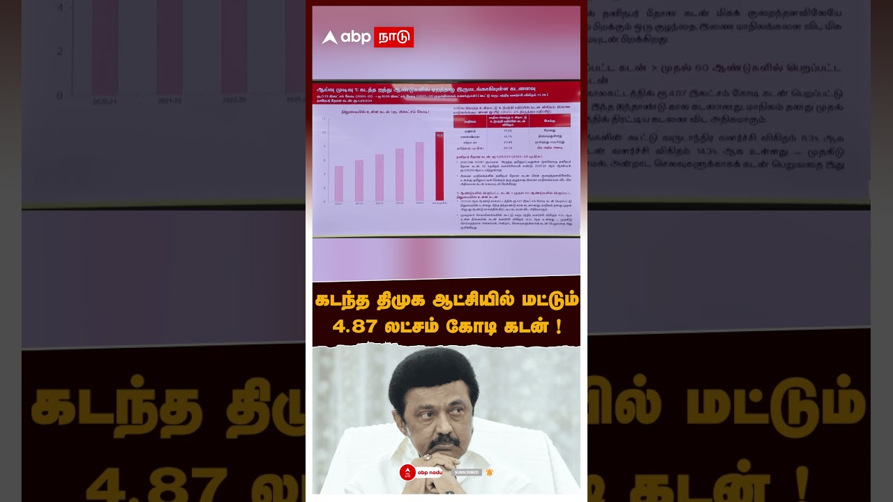 White Paper on TN Finance | கடந்த திமுக ஆட்சியில் மட்டும்4.87 லட்சம் கோடி கடன் !| Maria Wilson