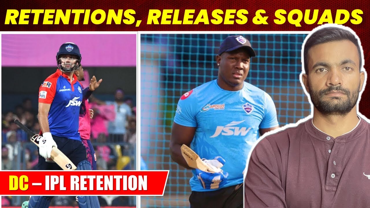 Delhi Capitals Squad Analysis | IPL Retention 2024 | DC | All About Cricket