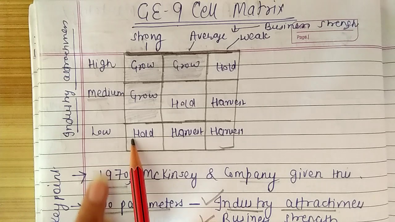 GE 9 cell matrix ( strategic management and important for UGC NET)