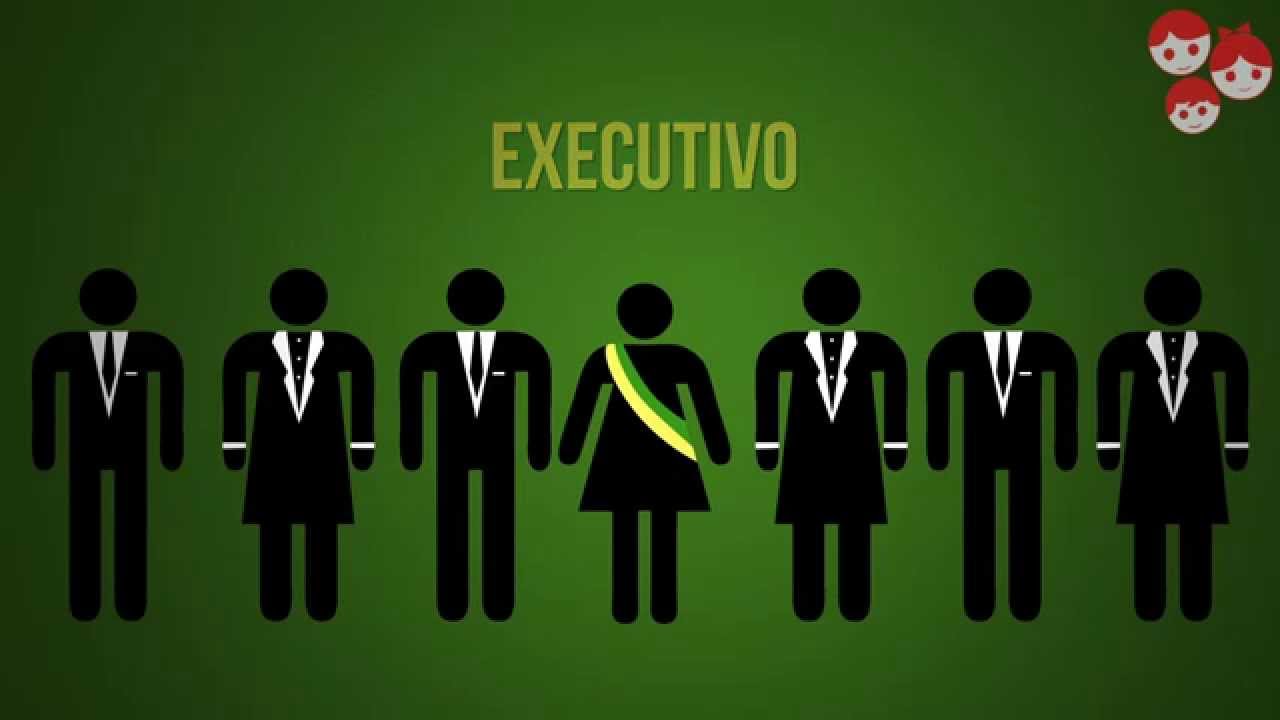 Estrutura Política no Brasil