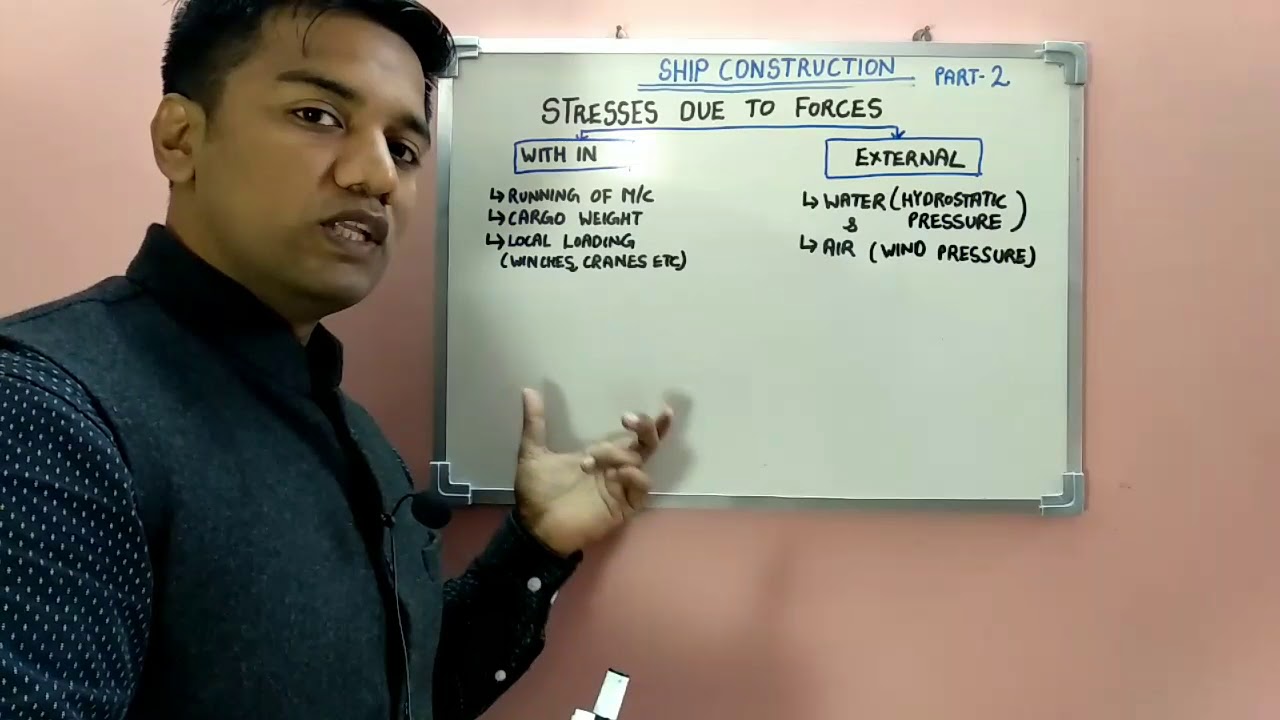 Ship Construction Part 2, 2nd Mates Oral, F3