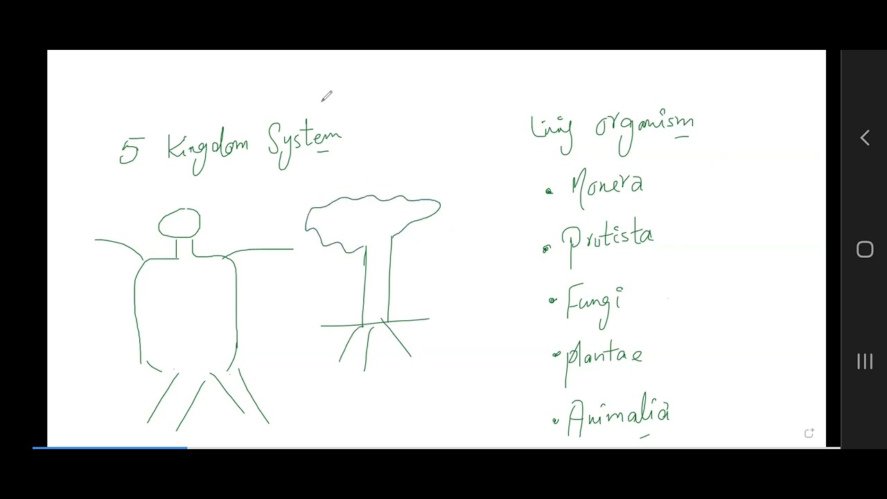 CSS/PMS - GENERAL SCIENCE - BIOLOGICAL SCIENCES - CELL BIOLOGY