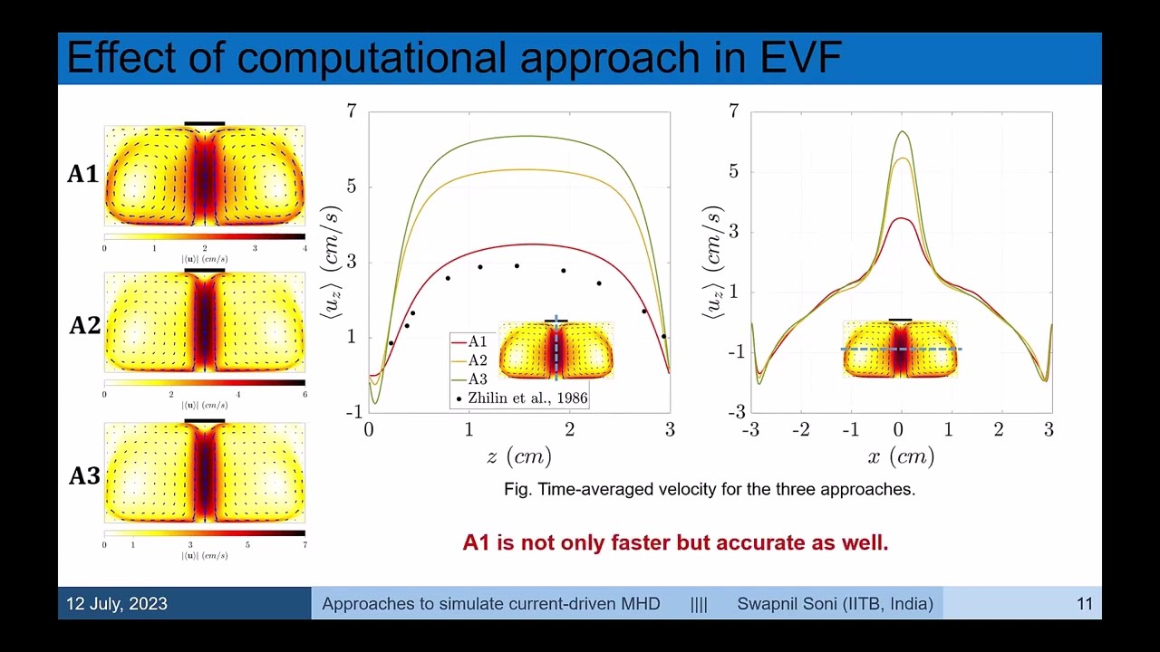 18th OpenFOAM Workshop - General CFD 3 - Fuel cells 1