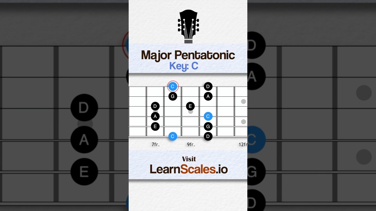 Learn C major pentatonic scale on guitar 🎸