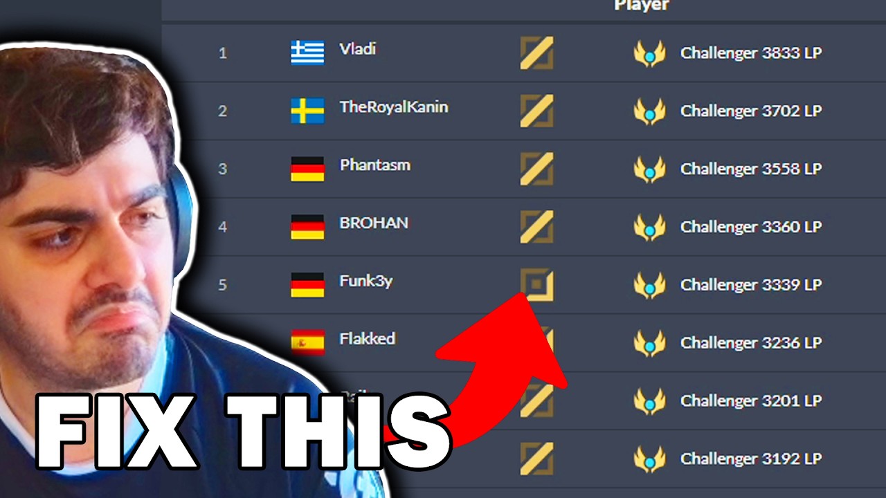 How Riot Games RUINED High Elo MATCHMAKING