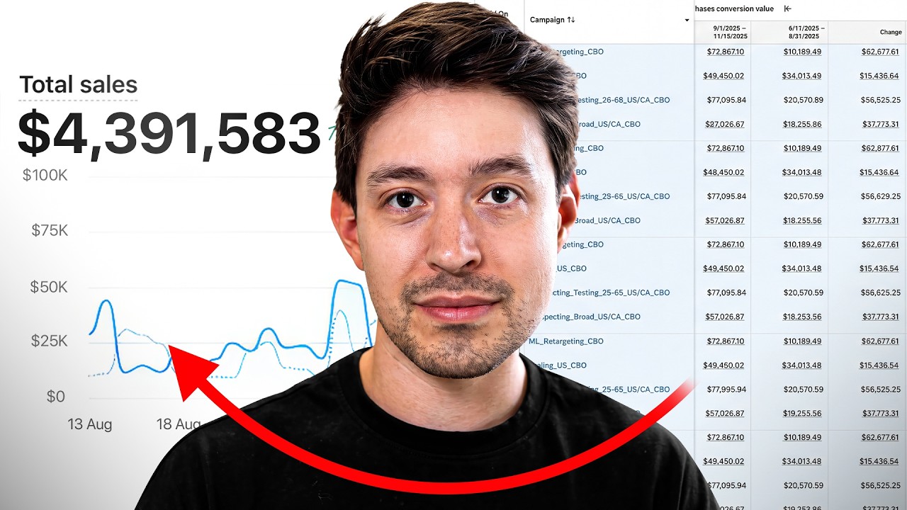 The ONLY Facebook Ads Tutorial Ecommerce Brands Need
