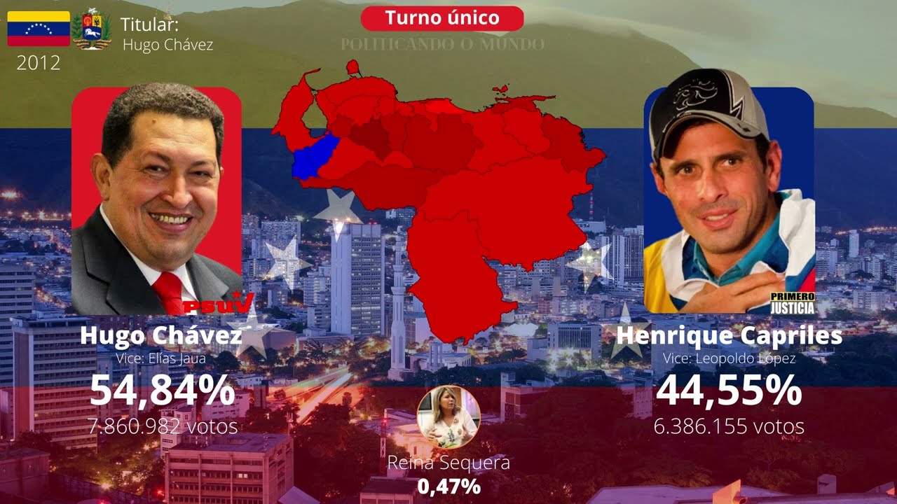 Todas as eleições presidenciais da Venezuela (1947-2018)