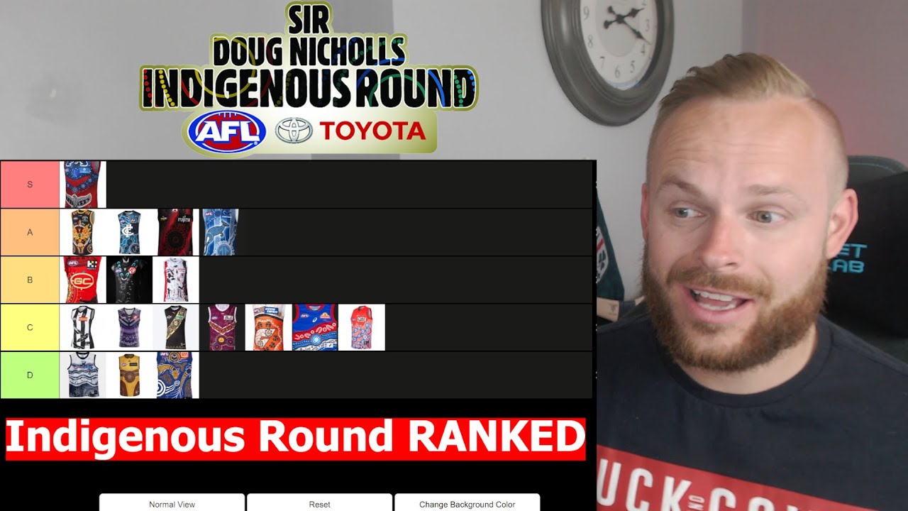 AFL Sir Doug Nicholls Indigenous Round | Guernsey Rating |