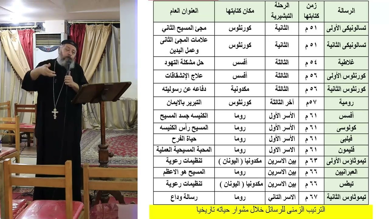 رسائل بولس الرسول .................. ابونا يوسف عطية