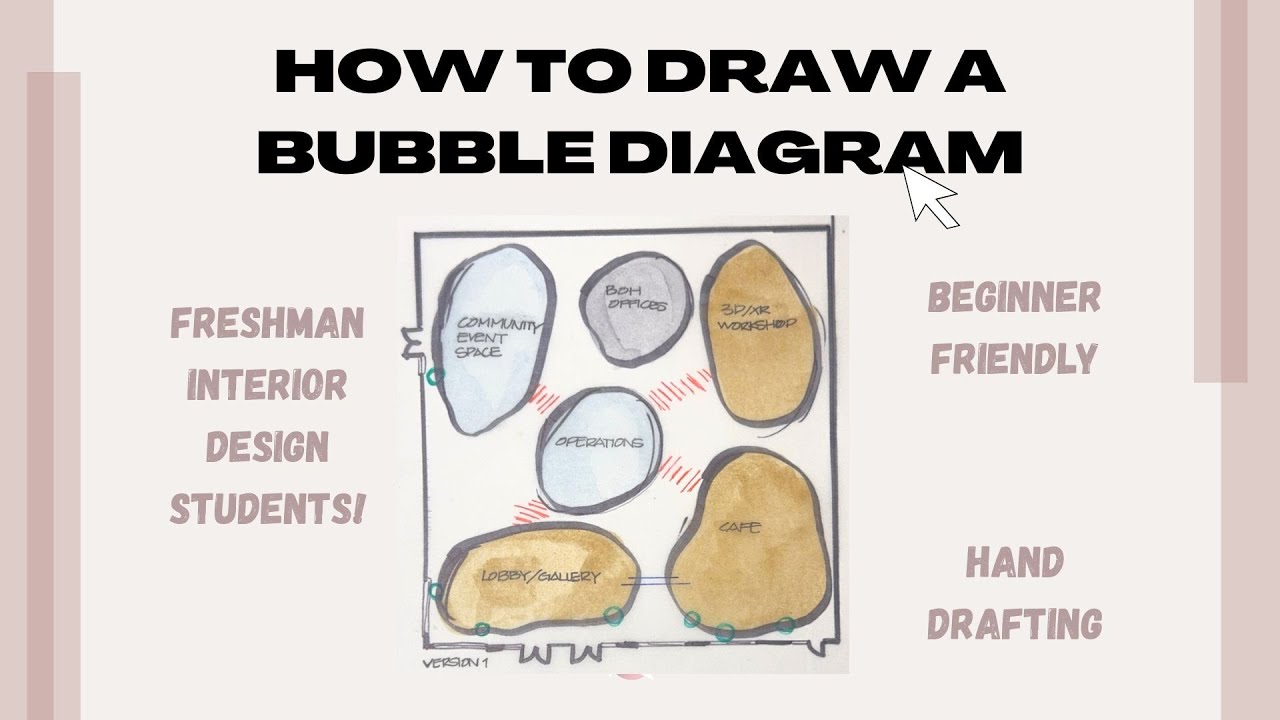HOW TO MAKE A BUBBLE DIAGRAM #interiordesign #architecture