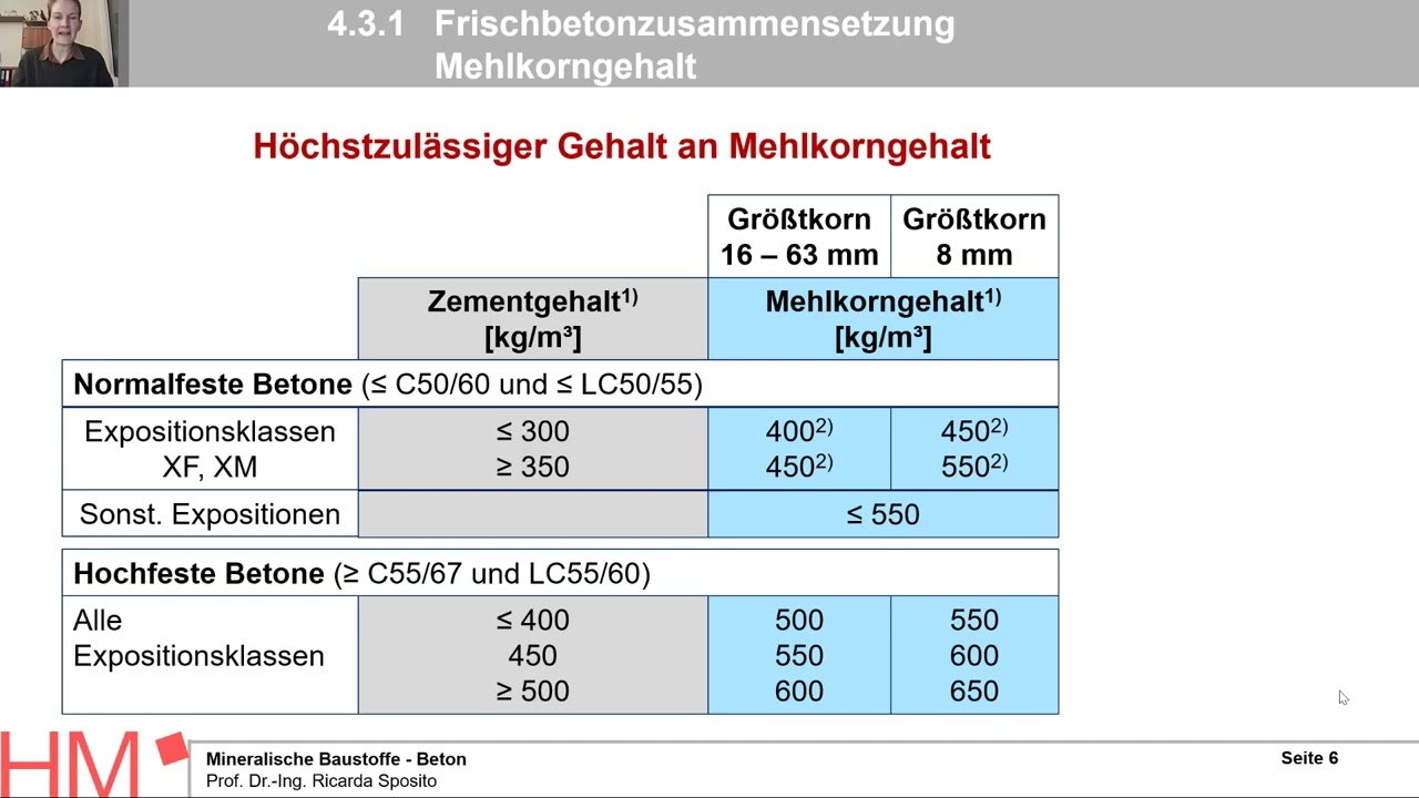 MiBa-S: 04 Beton - 3 Frischbeton, hier: Betonzusammensetzung