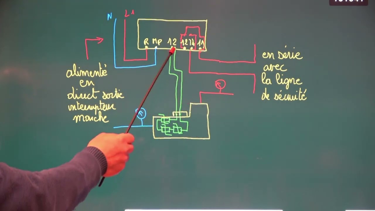 vid&eacute;o N&deg;166 kriwan et auto transformateur