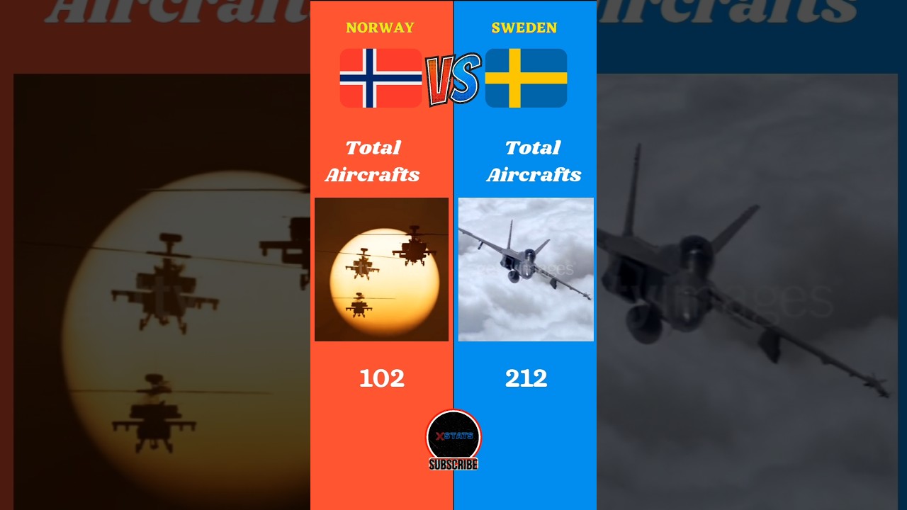 Norway Vs Sweden Military Comparison || #norway #sweden #battle #europe #countries #russia
