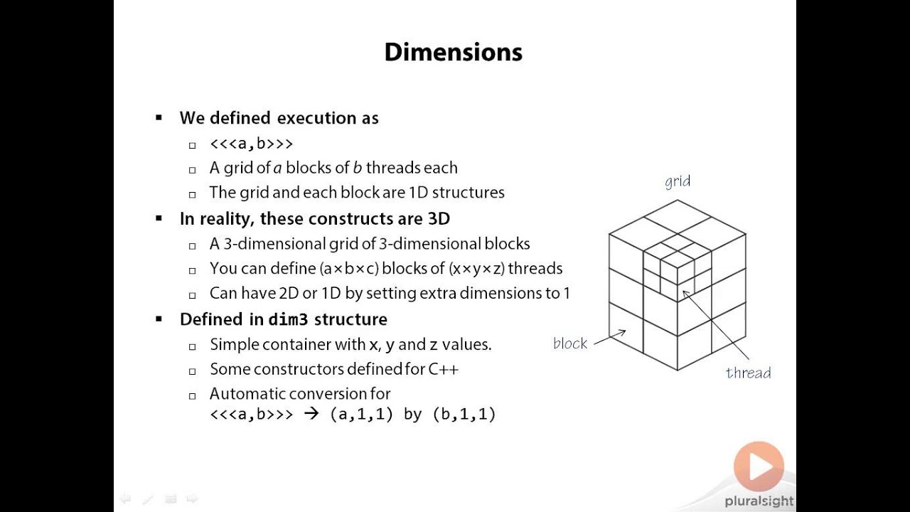 03 06 Grid and Block Dimensions