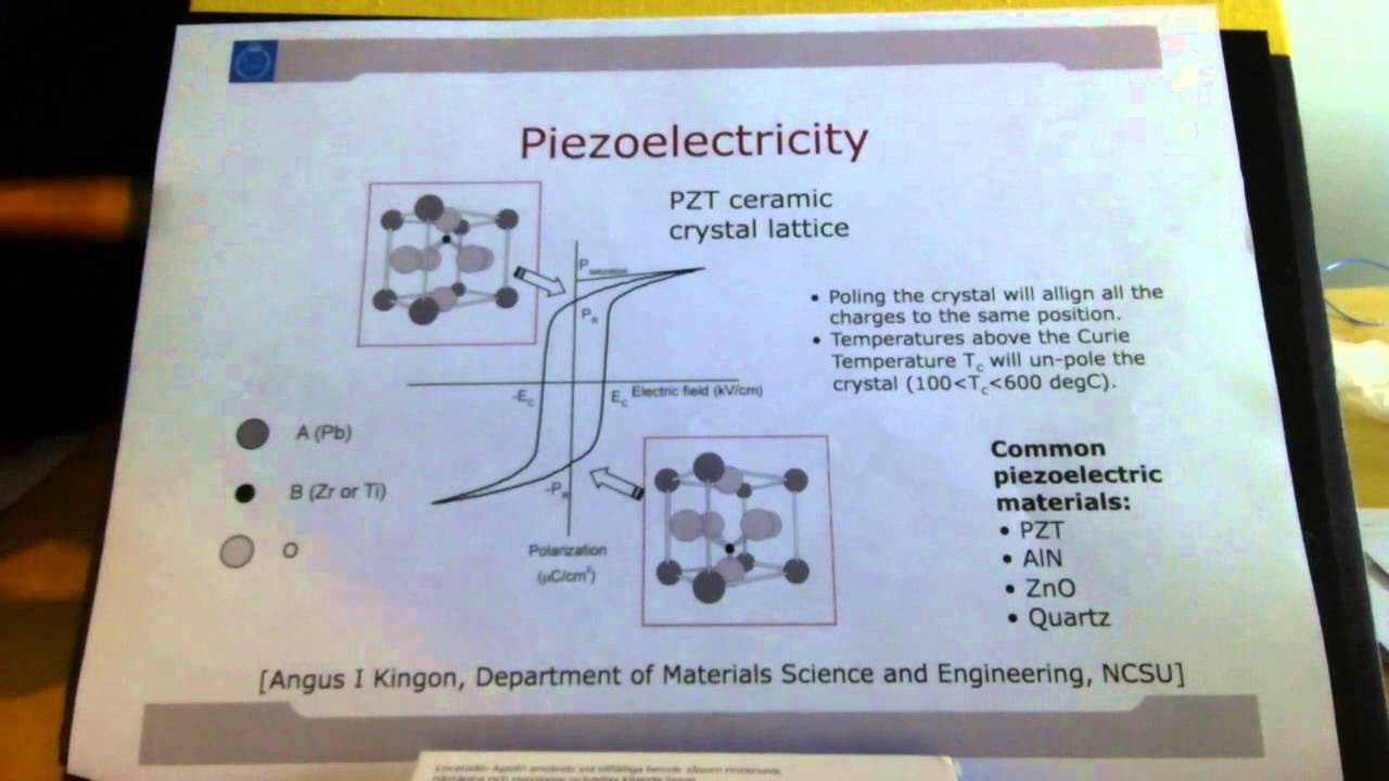 Piezoelectric actuators 1