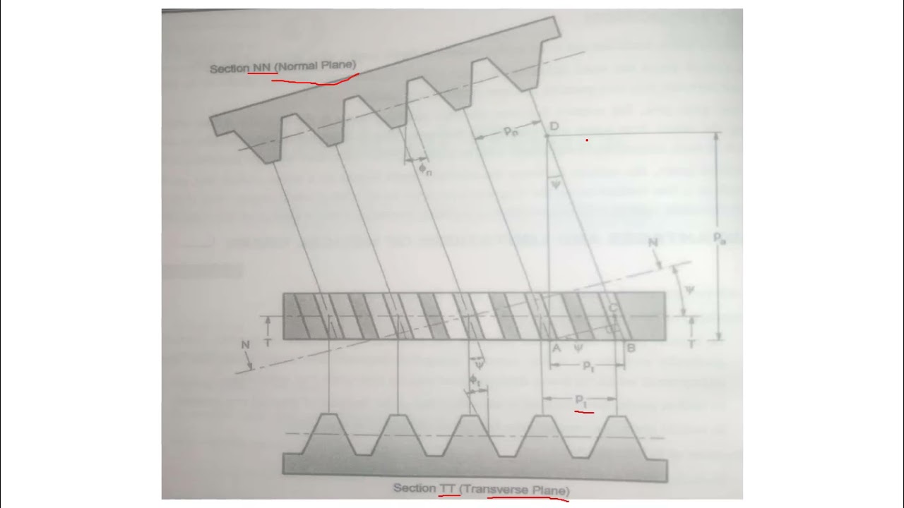 Helical Gear Terminology