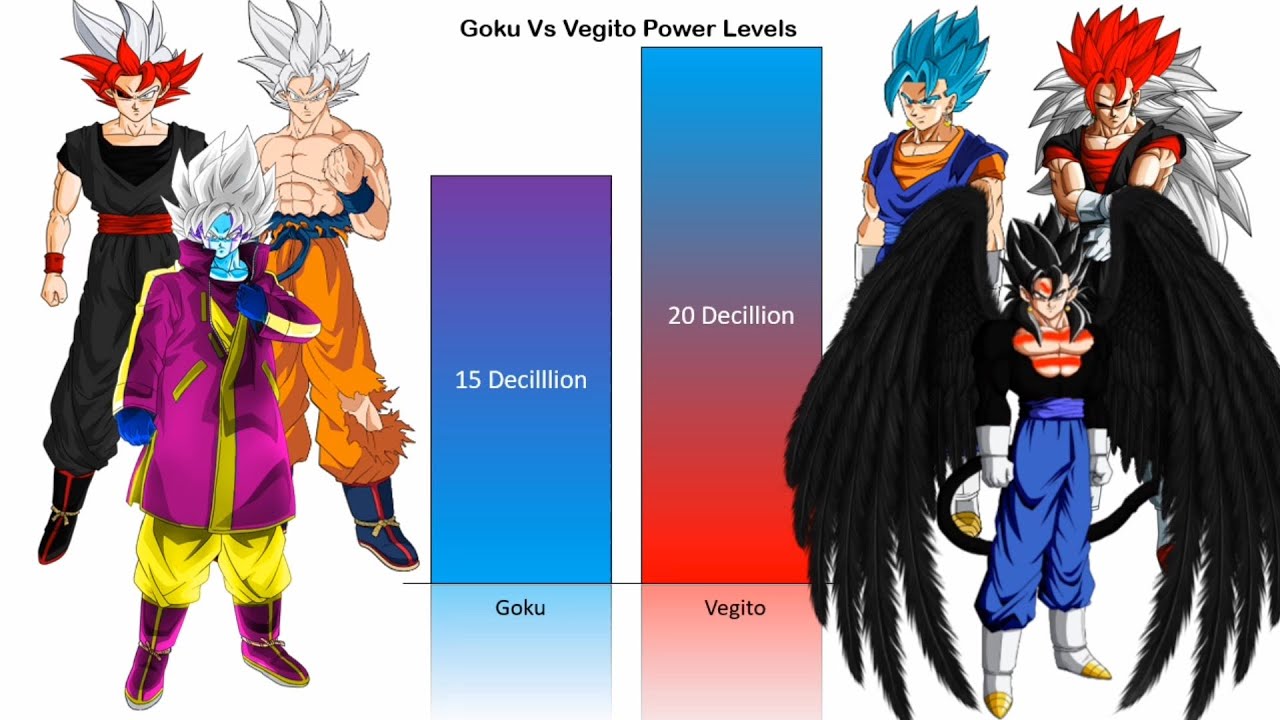 Goku Vs Vegito Official & Unofficial Forms Power Levels | CharlieCaliph