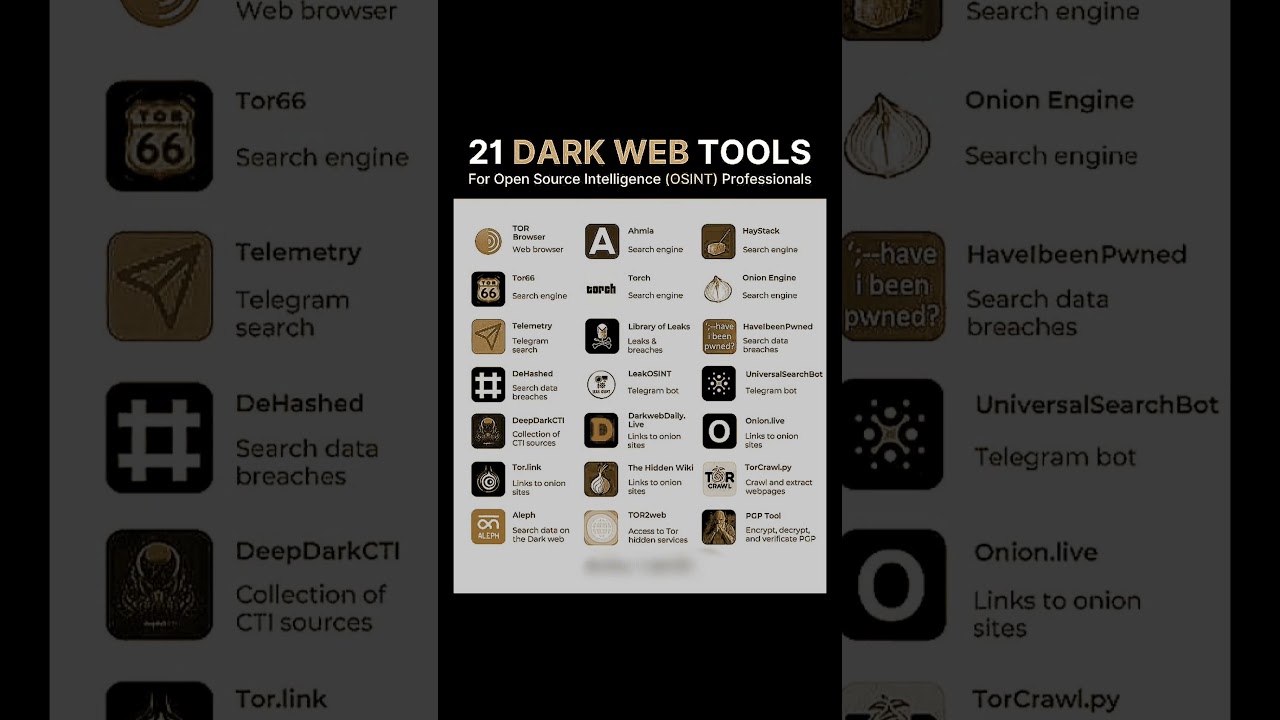 Secret Dark Web Tools #tech#coding#programming#python#ai#computer#hack#hacker#skills#darkweb#shorts