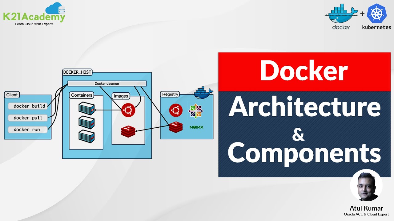 Docker Architecture | A Complete Docker Introduction