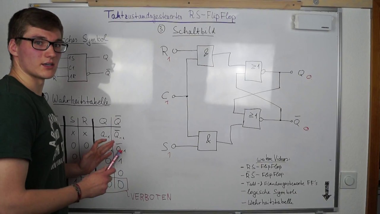 Taktzustandsgesteuertes RS FlipFlop (Clock state controlled) | Digitaltechnik