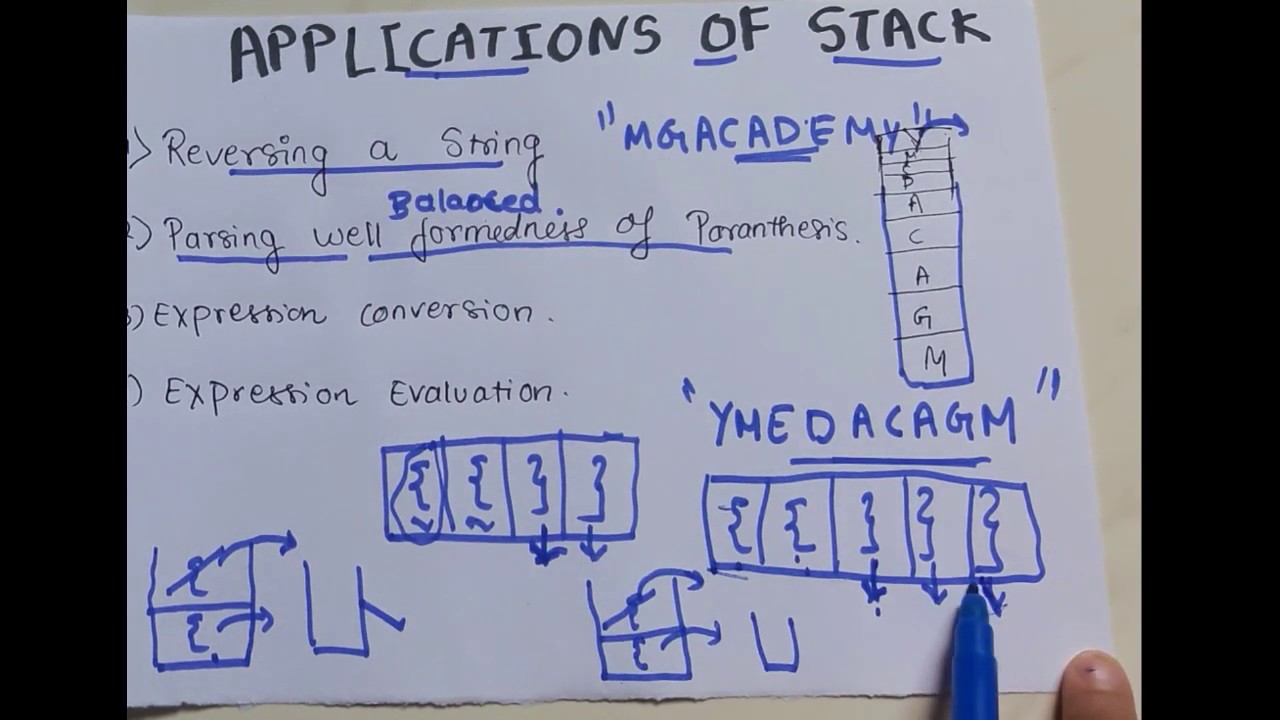 APPLICATIONS OF STACK | DATA STRUCTURE