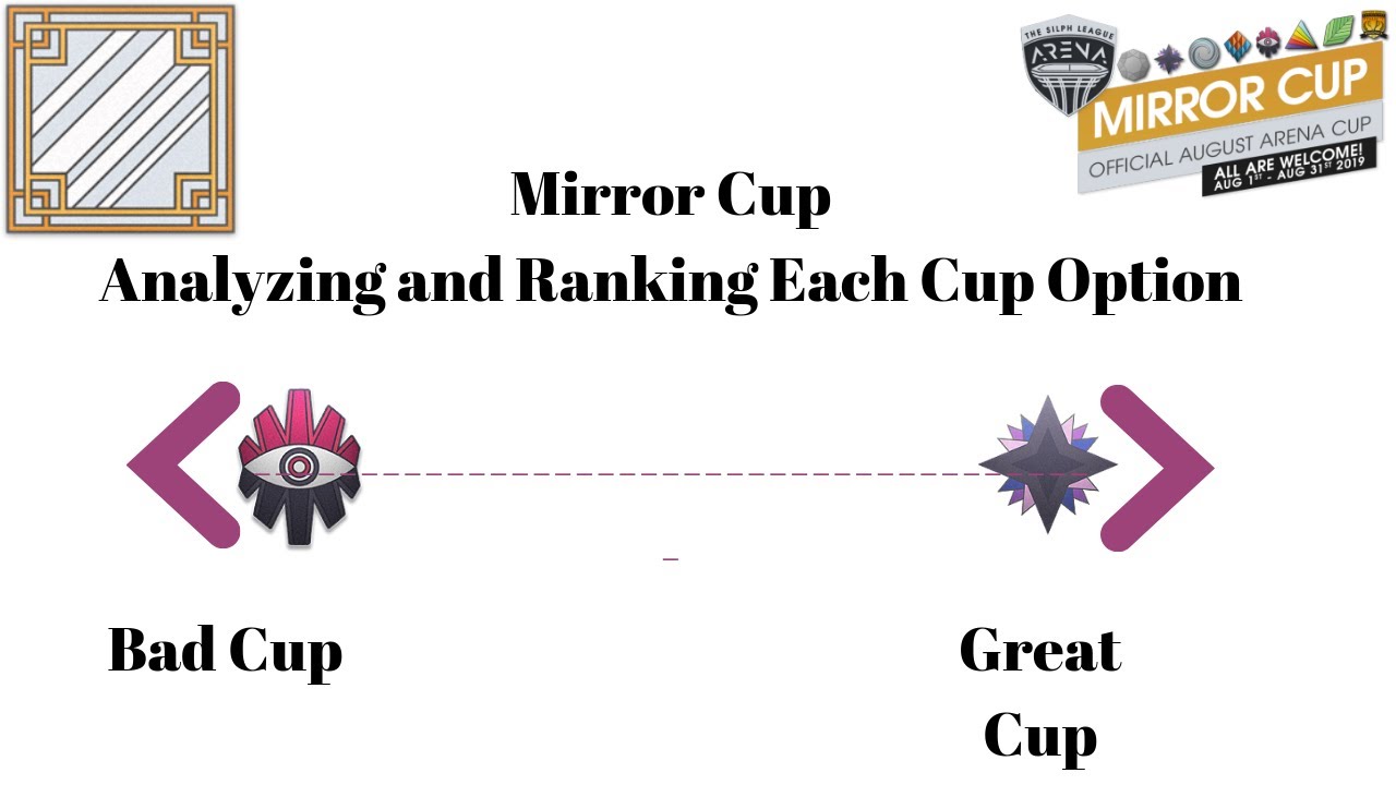 Mirror Cup - Analyzing and Ranking Each Cup Option