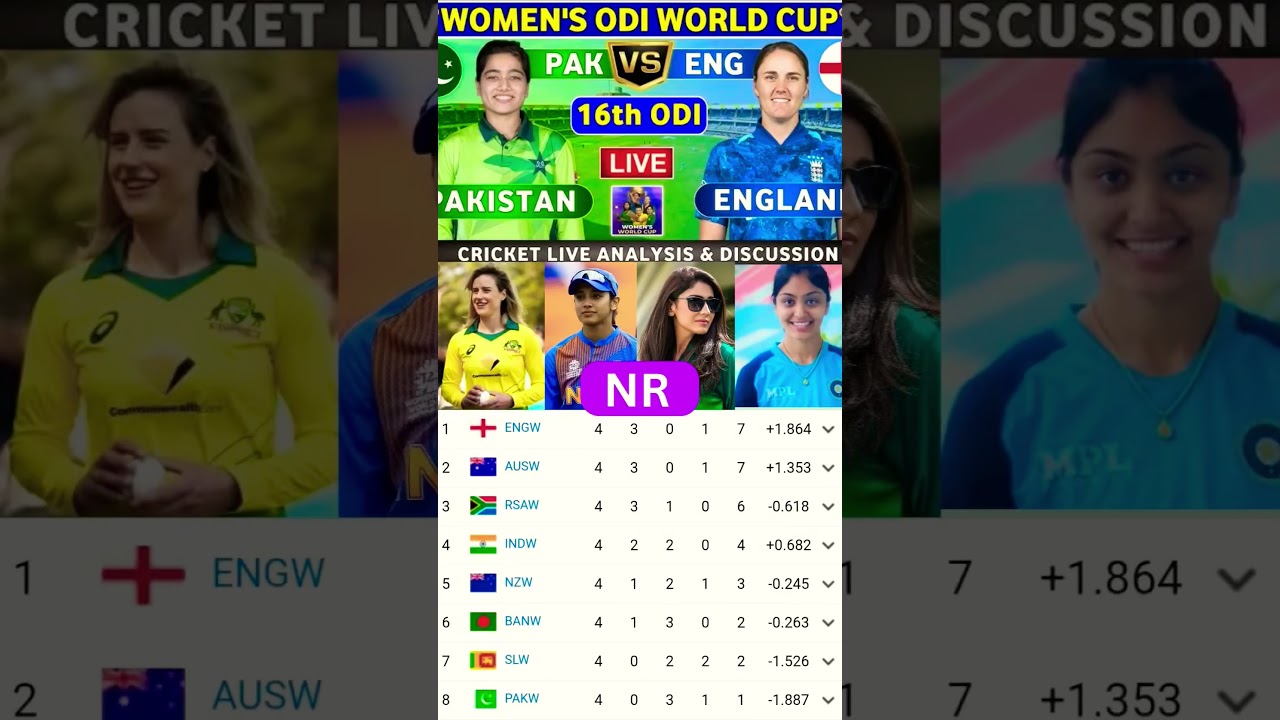 ICC Women&rsquo;s World Cup 2025 Points Table After ENGW vs PAKW Match 🌧️ #womensworldcup2025