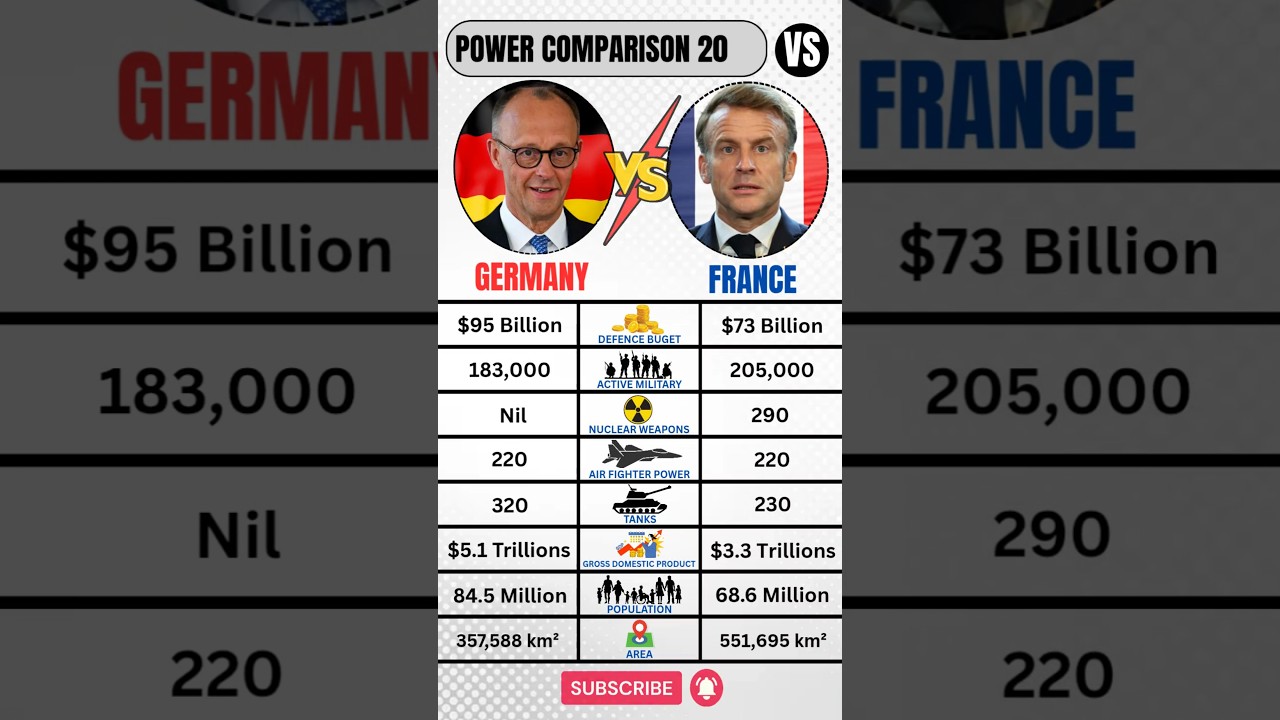 France 🇫🇷 VS Germany 🇩🇪 Military 2026