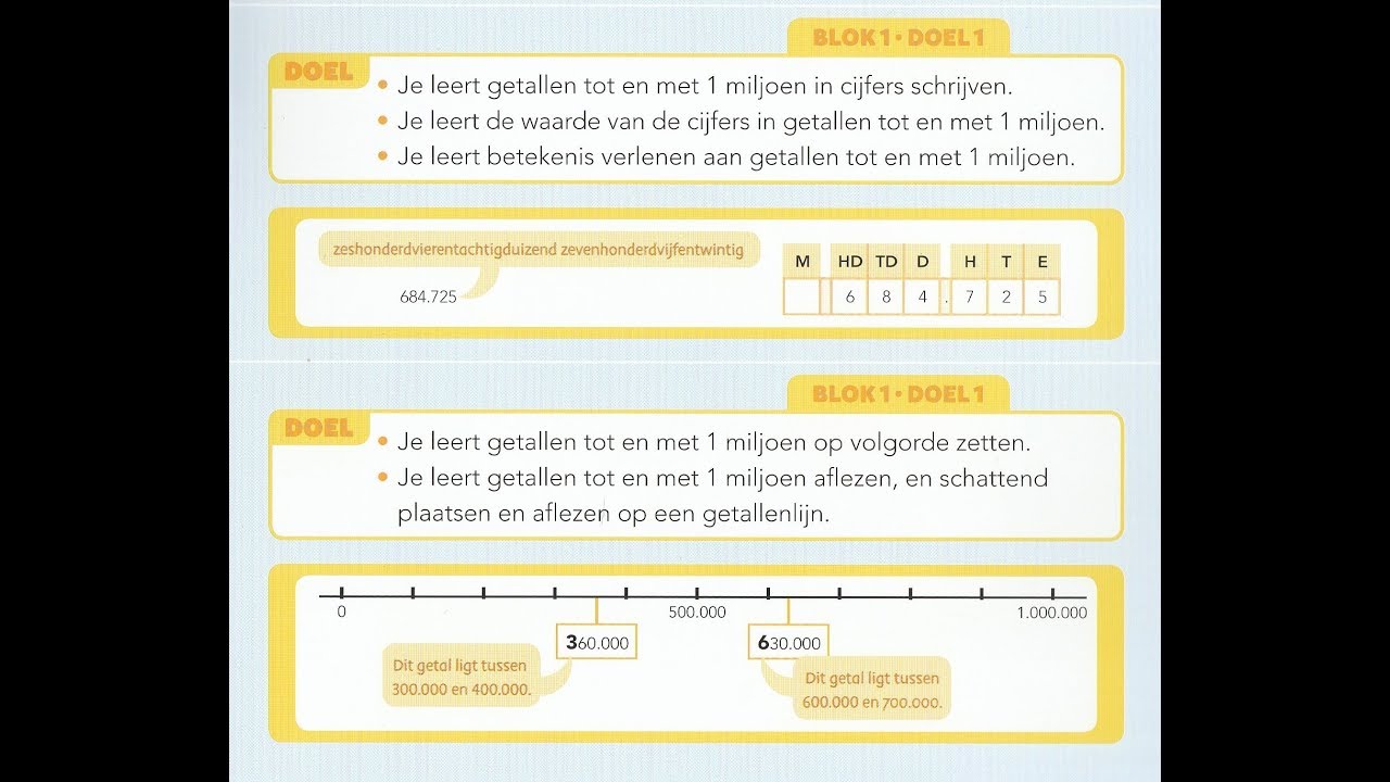 Pluspunt 4 groep 7 blok 1 doel 1 grote getallen tm miljoen