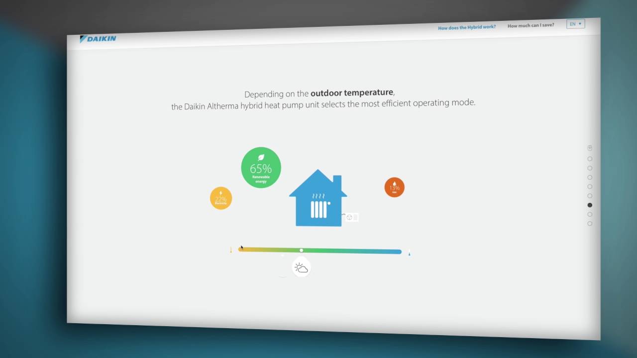 Daikin Altherma Hybrid Simulator Demo
