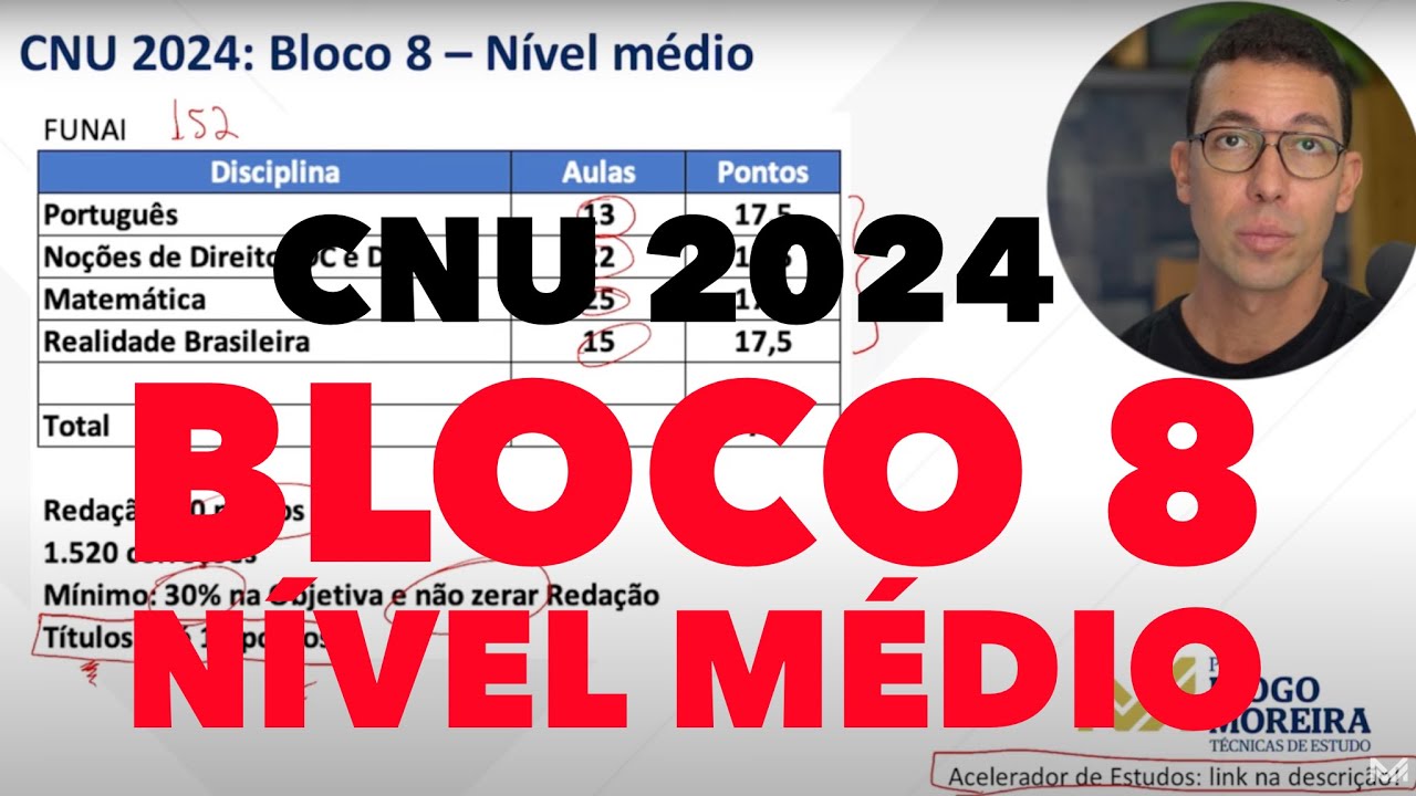 CNU 2024 Bloco 8: análise e dicas de estudo