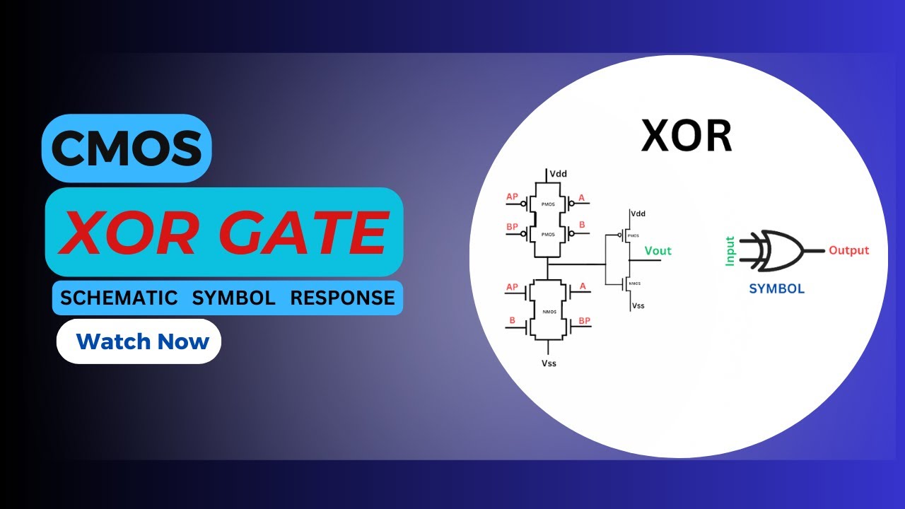 CMOS 2 Input XOR Gate | Schematic | Symbol | Transient response | Cadence Virtuoso