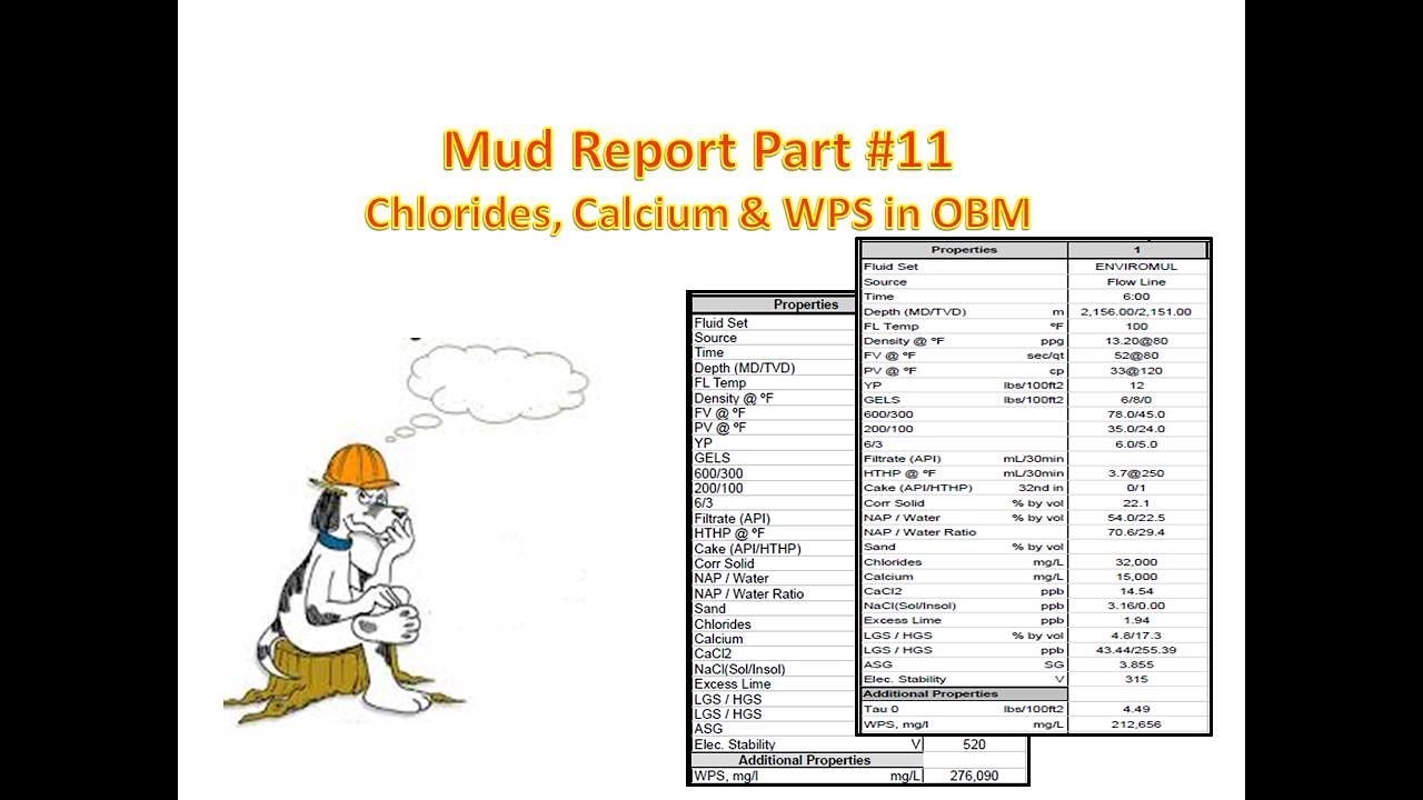 Mud Report Part 11:  Chlorides, Calcium and WPS in OBM
