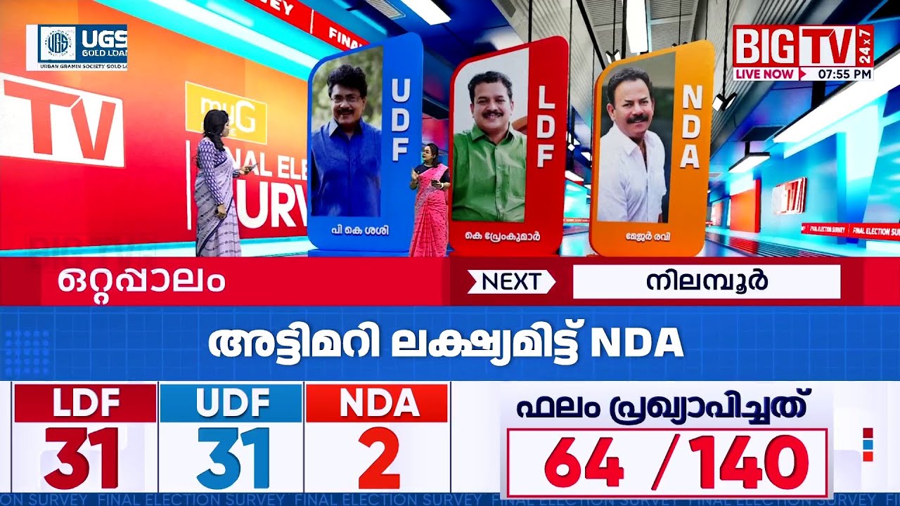 Who will support the rebel voice in Ottapalam? | BIG TV BIG ELECTION SURVEY | Ottapalam