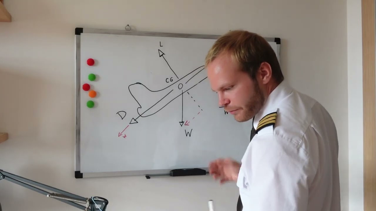 The forces acting on an aeroplane and the climb gradient.