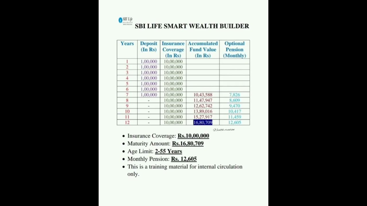 SBI smart wealth builder| SBI Life insurance Ltd