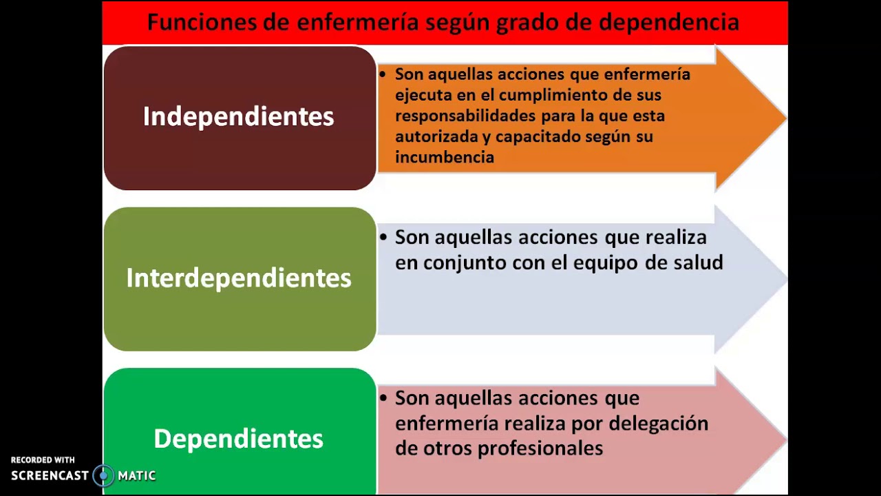 Enfermería Comunitaria. 