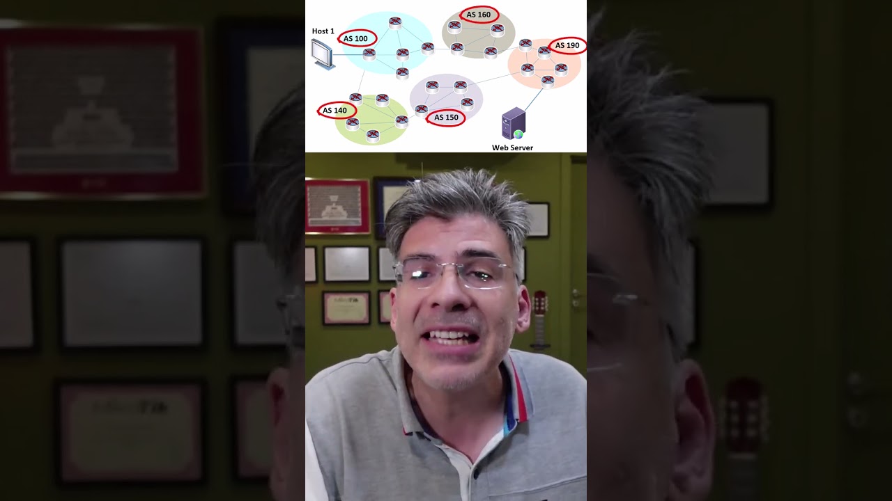 BGP in one minute! #bgp #networking #internet #routing #lazarus #telecomtech