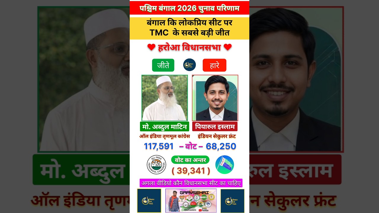 Haroa 2026 West Bengal Assembly election's Results #tmc #isf #bjp #horror #politics