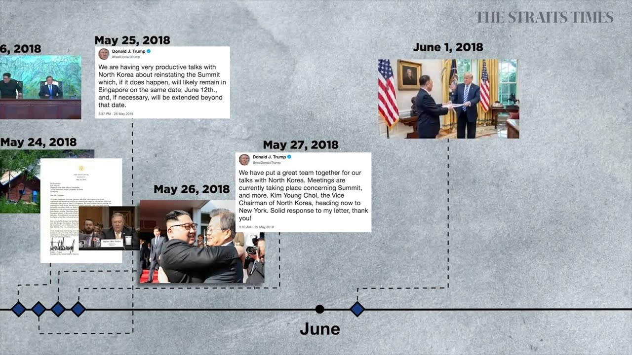 Donald Trump-Kim Jong Un summit: A timeline of events